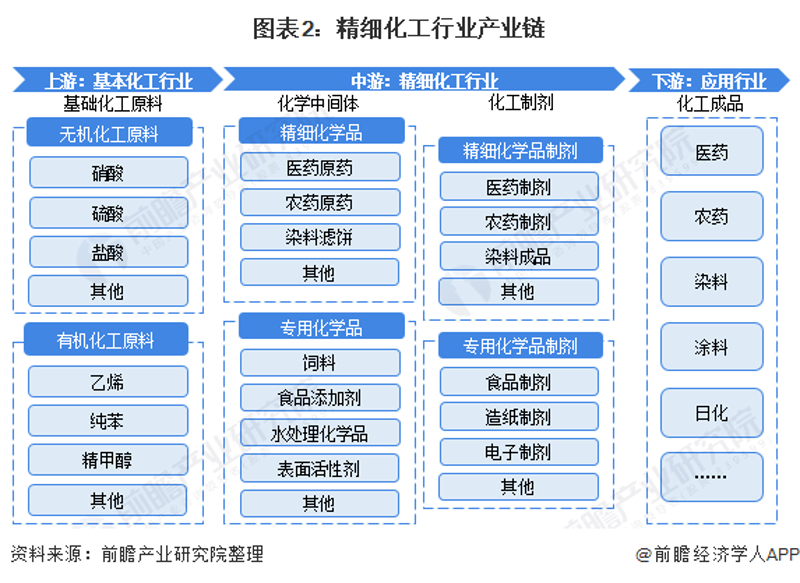 阜阳化工产业的发展与挑战